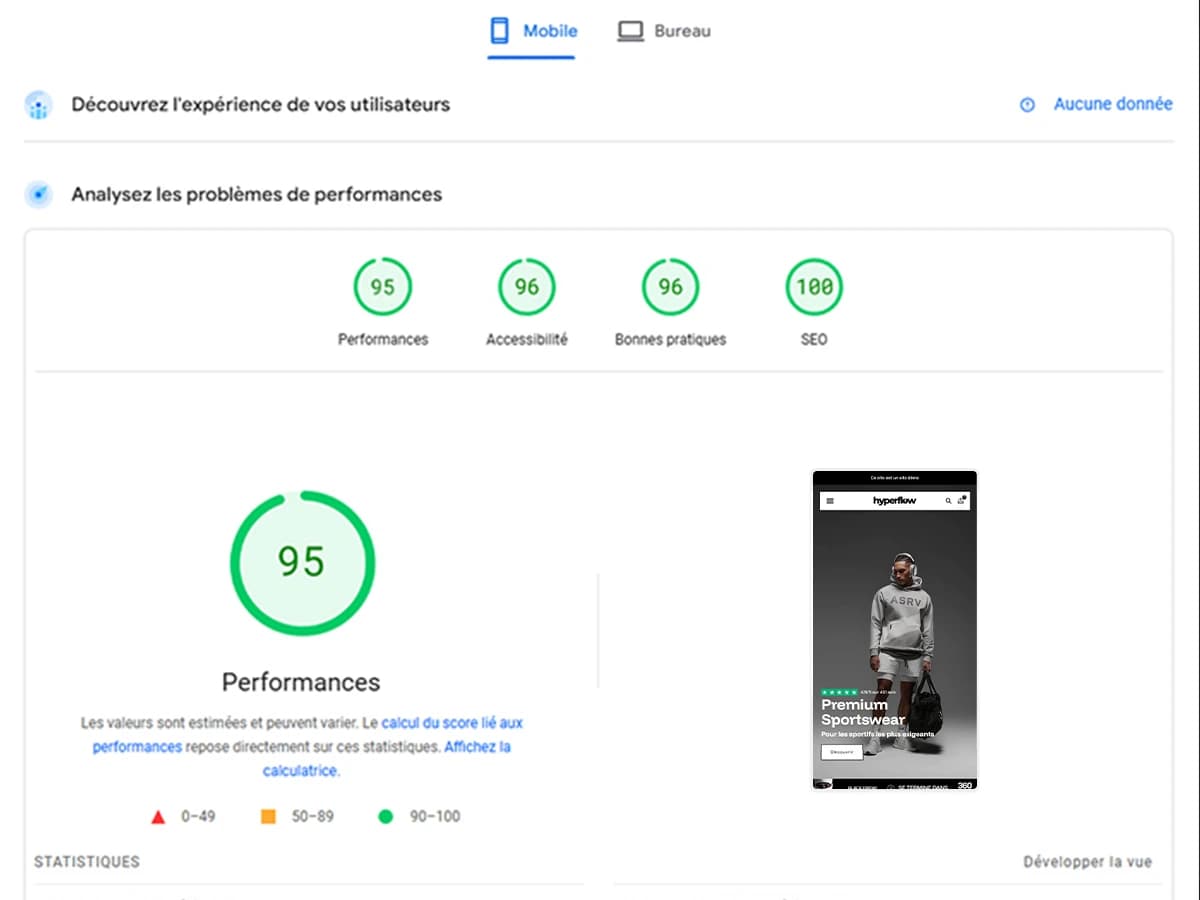 Rapport PageSpeed Insights d'une démo Hyperflow